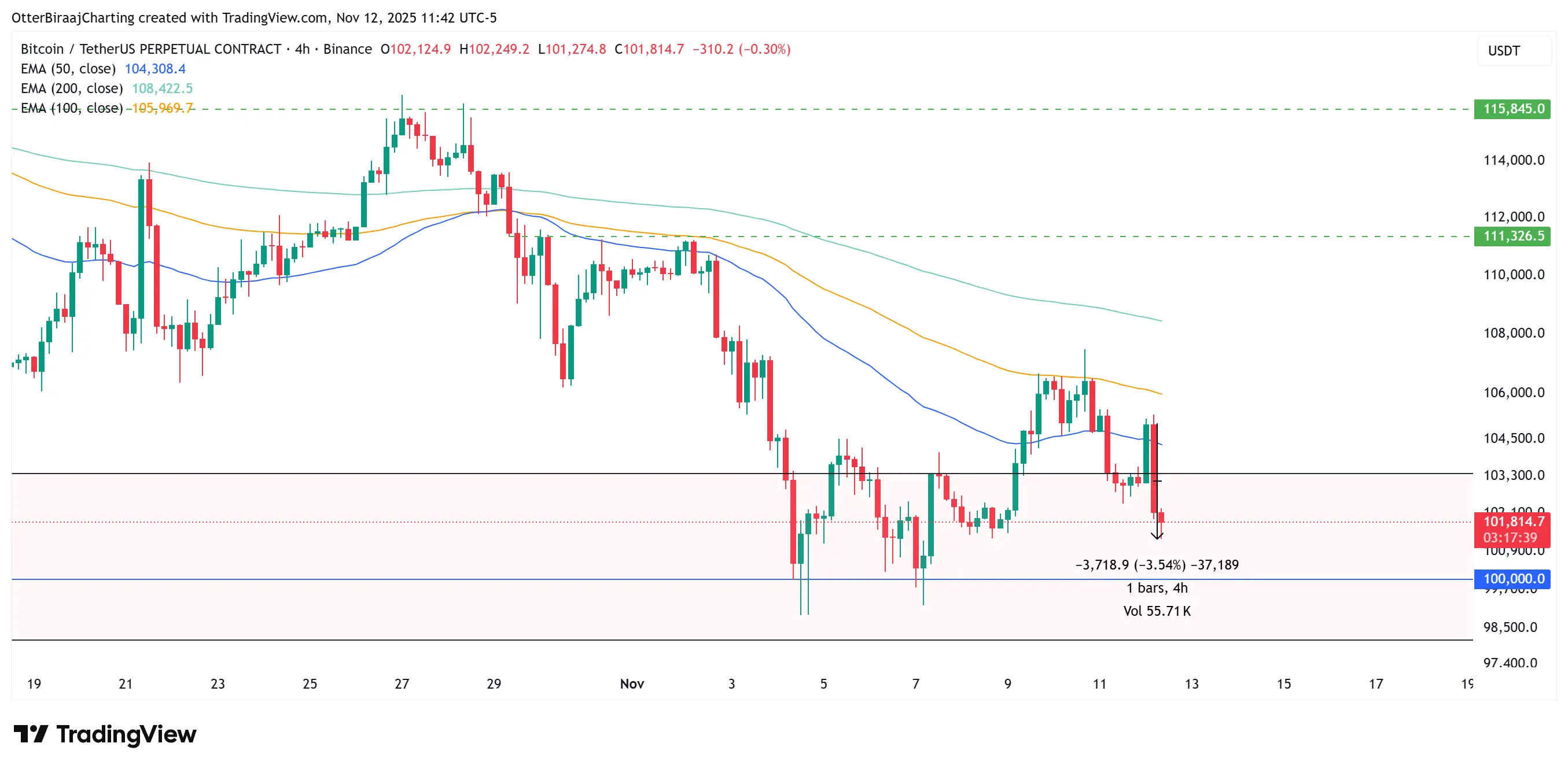 Криптовалюты, Правительство, Золото, Цена Bitcoin, Инвестиции, Рынки, США, Акции, Анализ цен, Индексы цен, Индексы фондового рынка, Анализ рынка