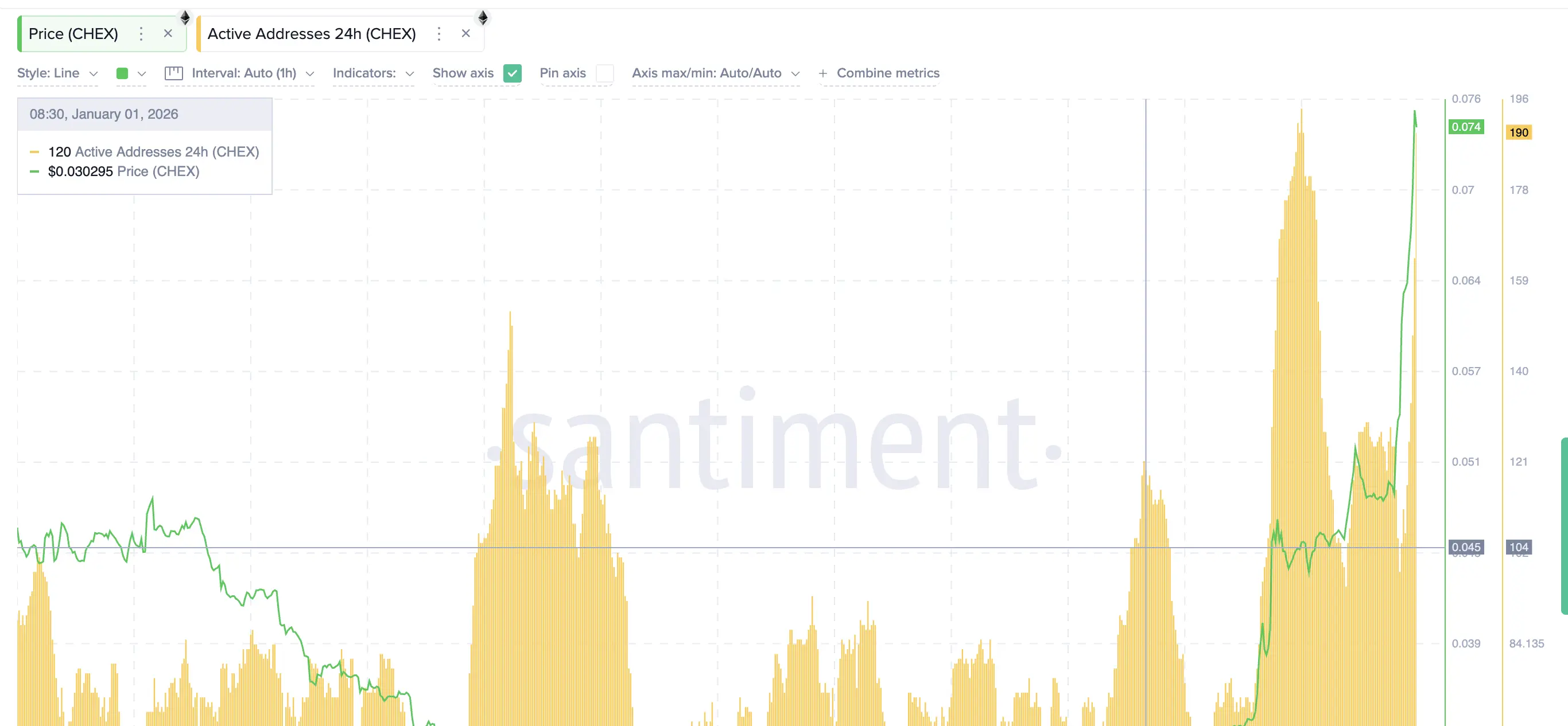 Active Address Growth