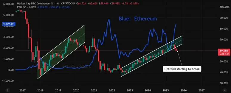 eth