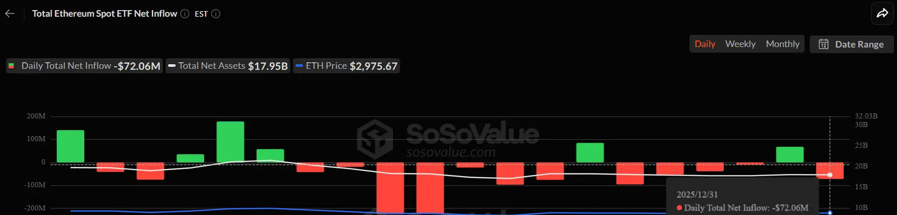 Ethereum ETF Flows
