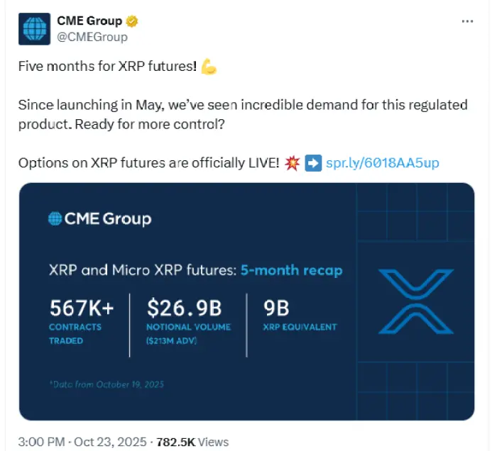 XRP vadeli işlem sözleşmeleri için beş ay