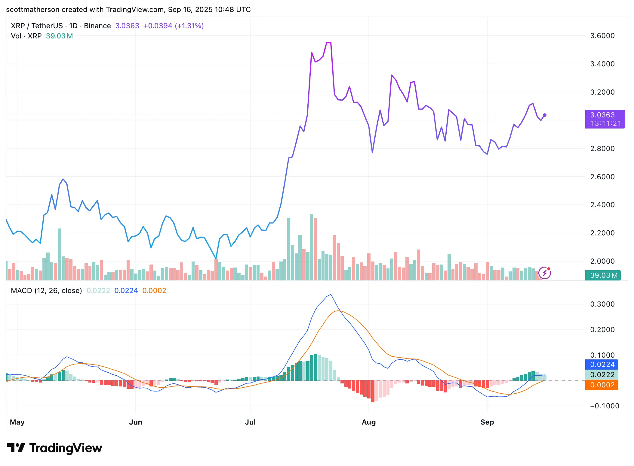 XRP