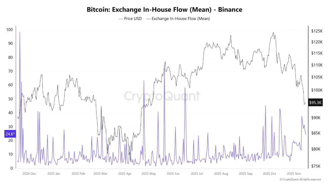 Криптовалюти, ціна Біткойна, інвестиції, ринки, криптовалютна біржа, аналіз цін, аналіз ринку