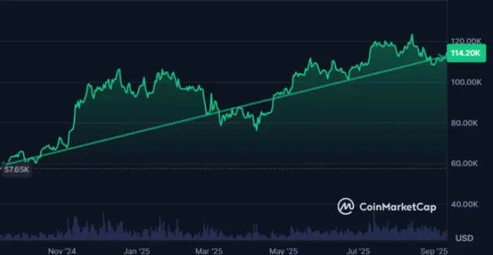 Harga BTC di CoinMarketCap.