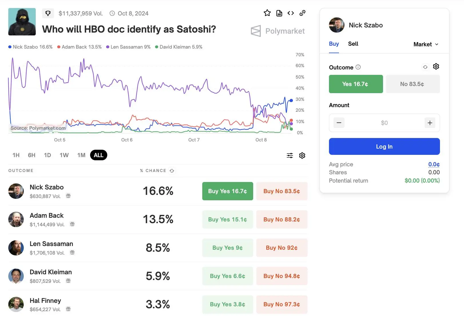 "ビットコインの父"であるサトシ・ナカモトは誰か？」 |Gate 広場のCoin6868