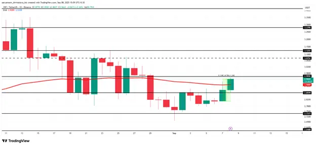 altcoin