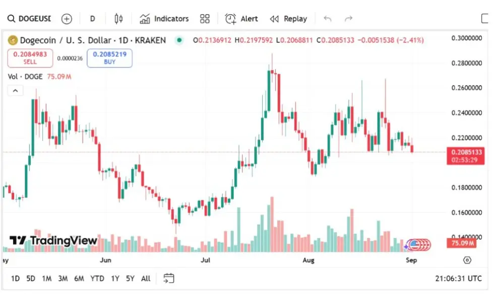 Avalon X Dibandingkan dengan Pepe, Dogecoin, dan Shiba Inu