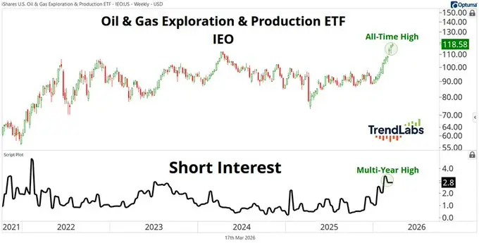 ETF нефти и газа