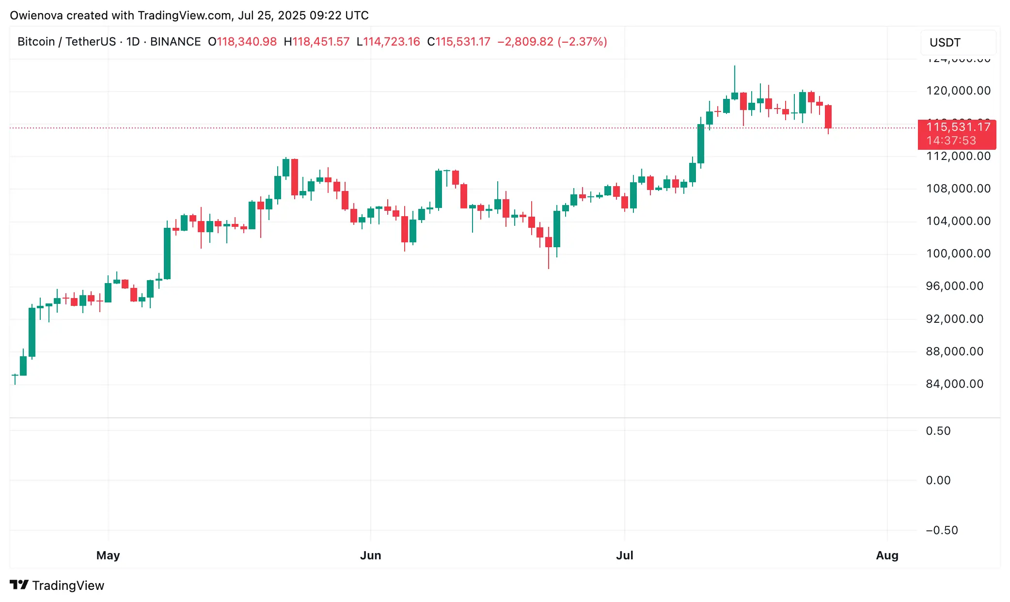 Bitcoin