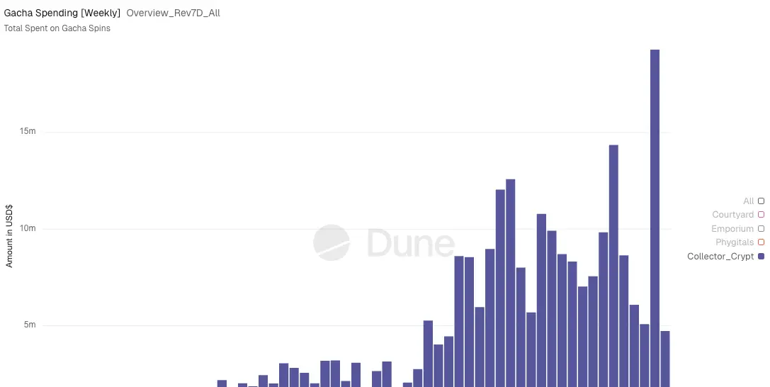 Collector Crypt Volume
