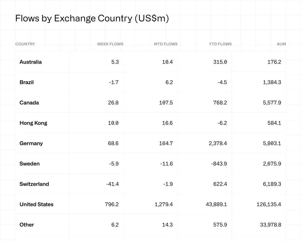 Desempenho por países