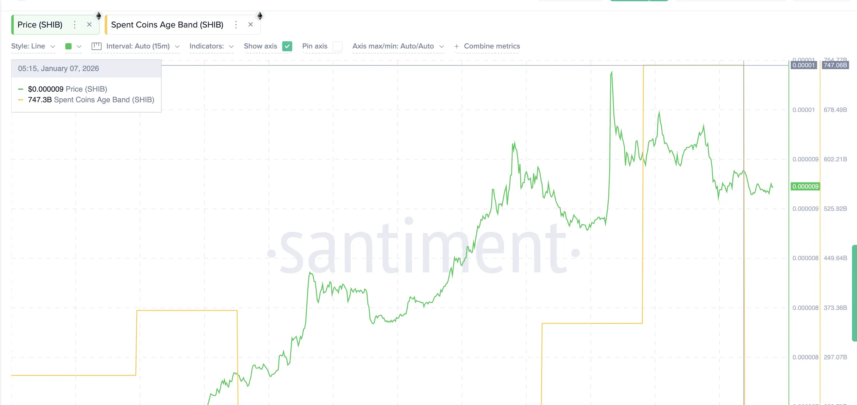Declining Coin Activity