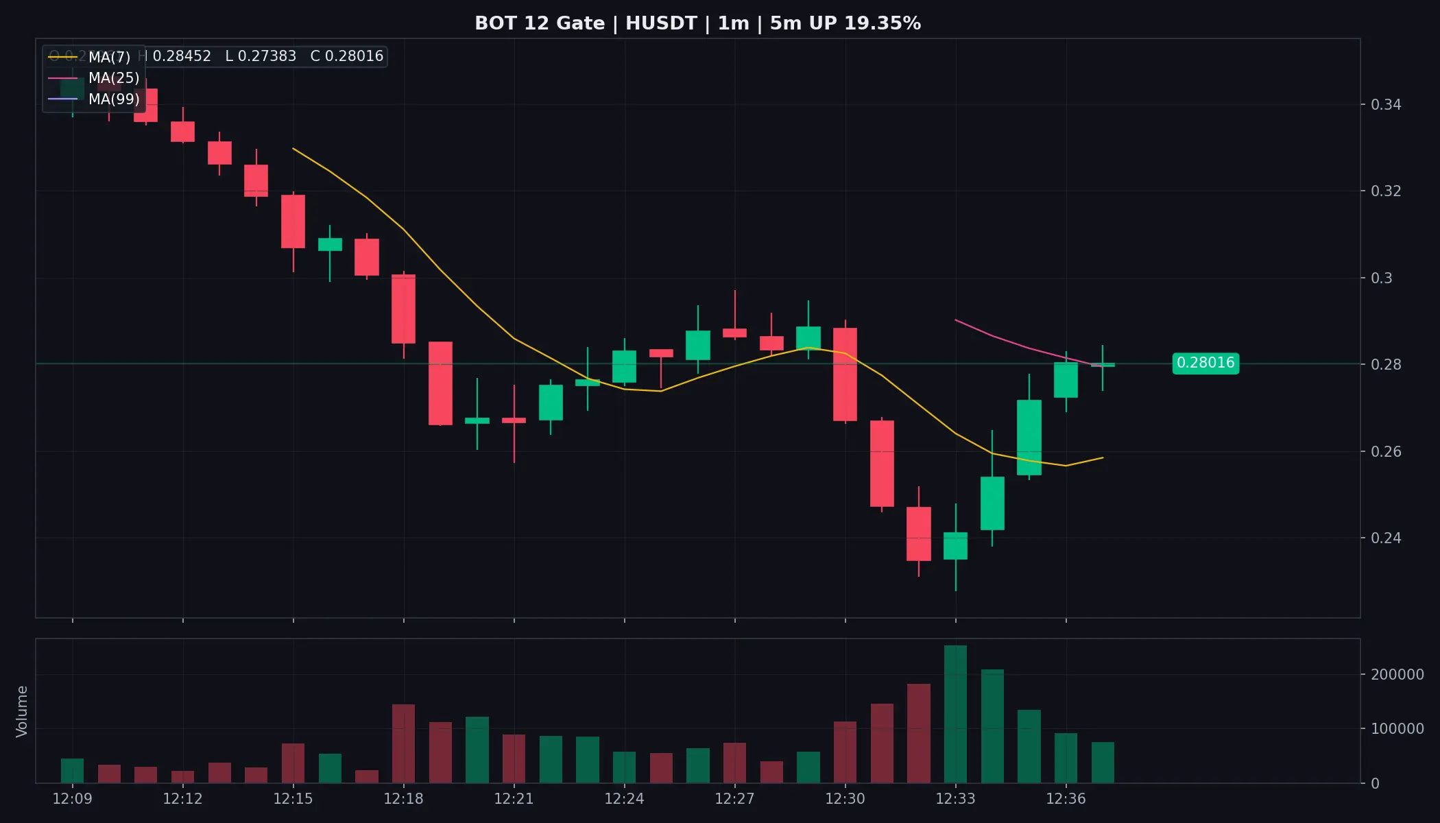 post-image