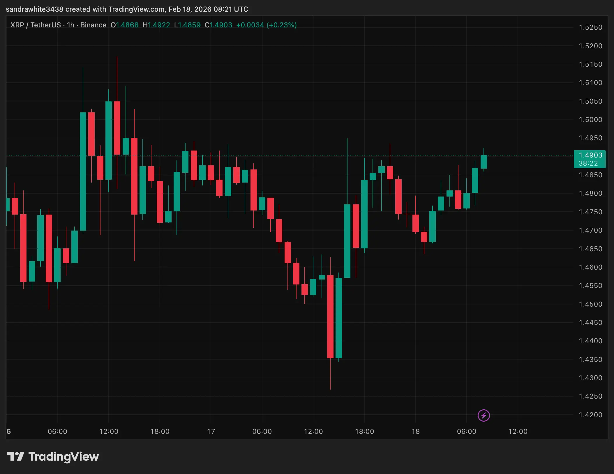 XRP