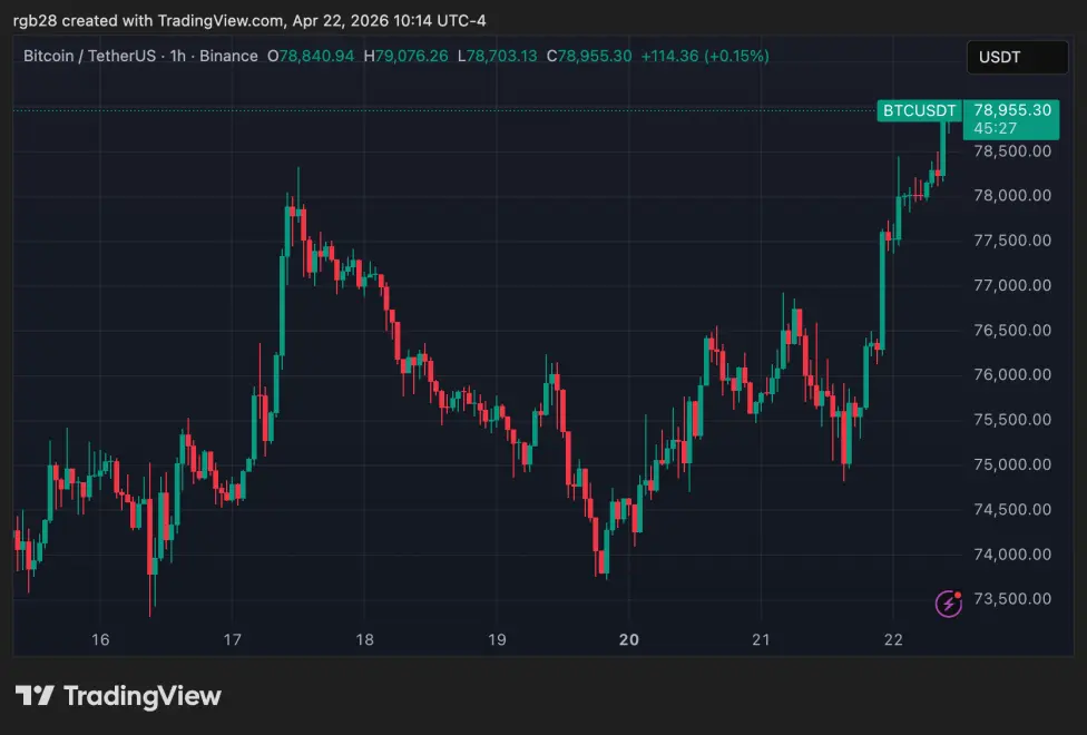 crypto, bitcoin, btc, btcusdt