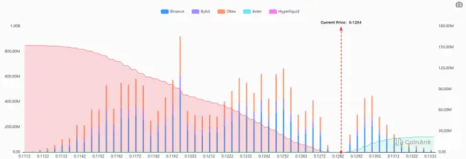 Dogecoin tăng 12% giữa lúc thanh khoản tăng cao: Bứt phá hay bẫy tăng giá?