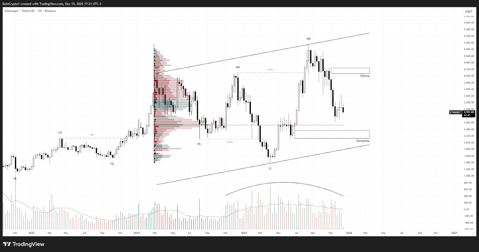 Bitcoin, Ethereum hay XRP sẽ tỏa sáng nhất năm 2026?