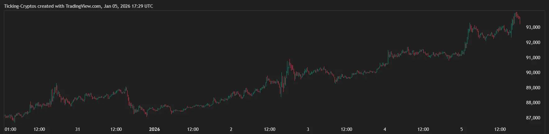 bitcoin usd price 2026.png