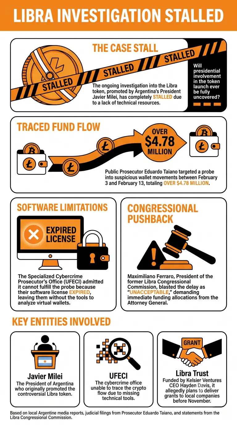 Infographic on Libra Probe's current status