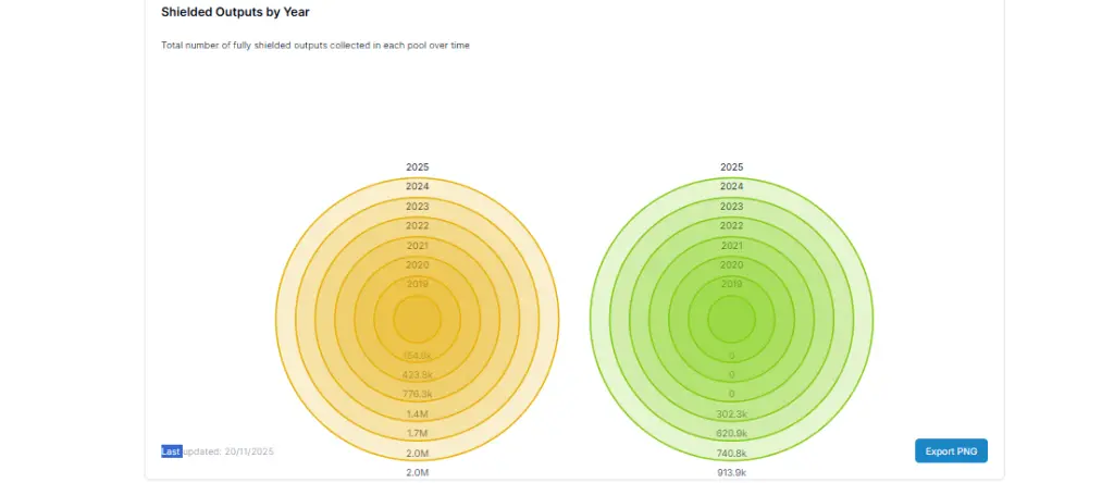 Prediksi Harga Zcash 2025: Bisakah Kekuatan Jaringan yang Meningkat Mendorong ZEC Menuju Siklus Baru?