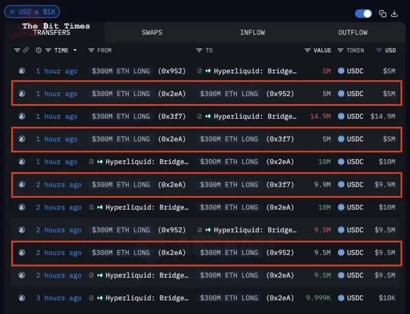 Ethereum Whale Transactions | 出典: Arkham Intelligence