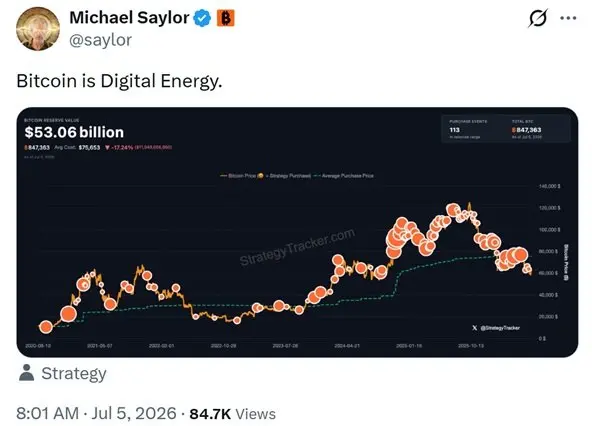 Michael Saylor’s Orange Dot Bitcoin Chart Returns as Traders Watch for Strategy’s Next Buy