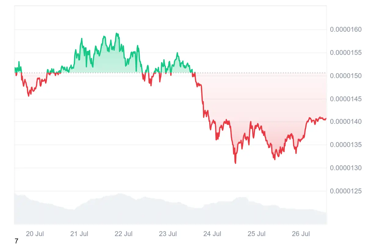 Shib価格チャート