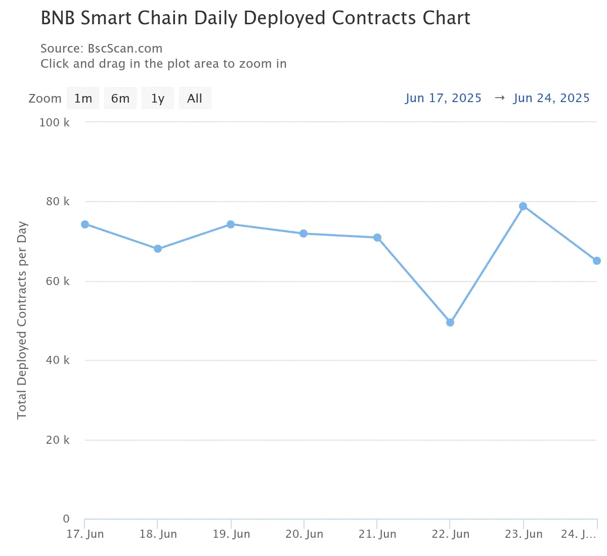 BNB