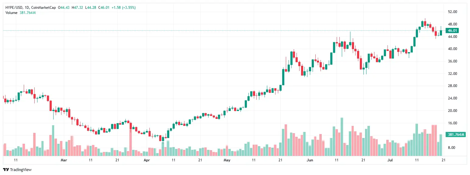 crypto
