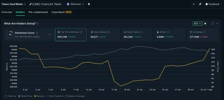 altcoin