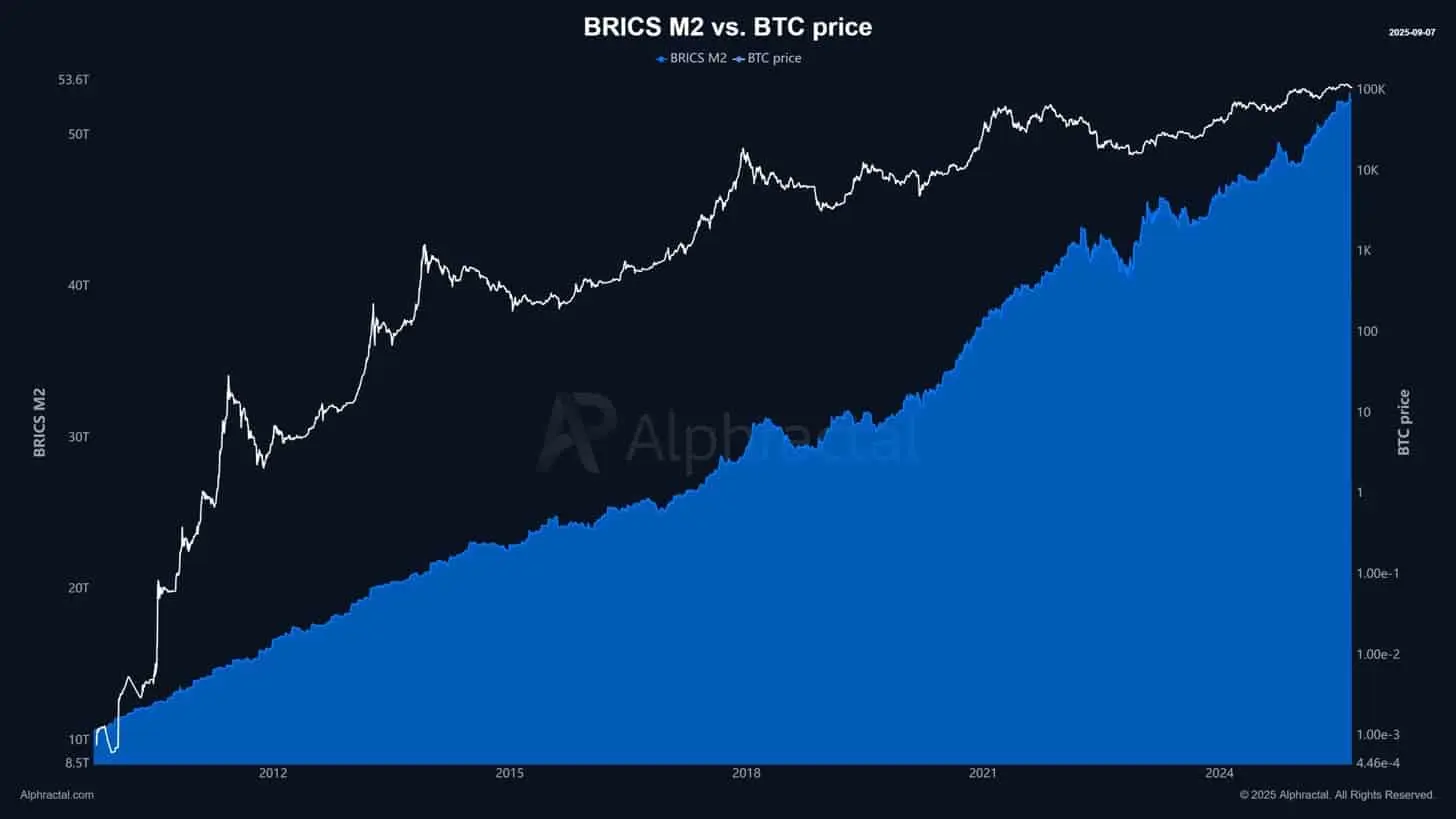 BRICSはビットコインの未来を書き換え、ドルに挑戦することができる