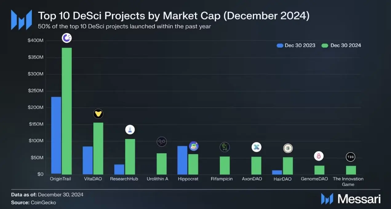 BIO Protocol Deep Research Report: Binance's Strong Support for the Decentralization Science (DeSci) platform
