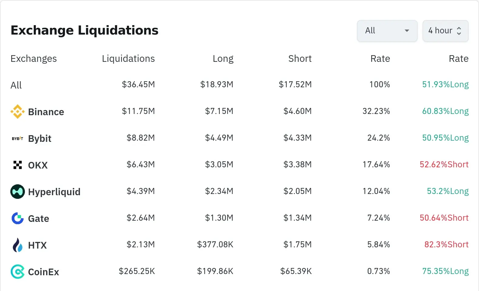 加密货币清算数据