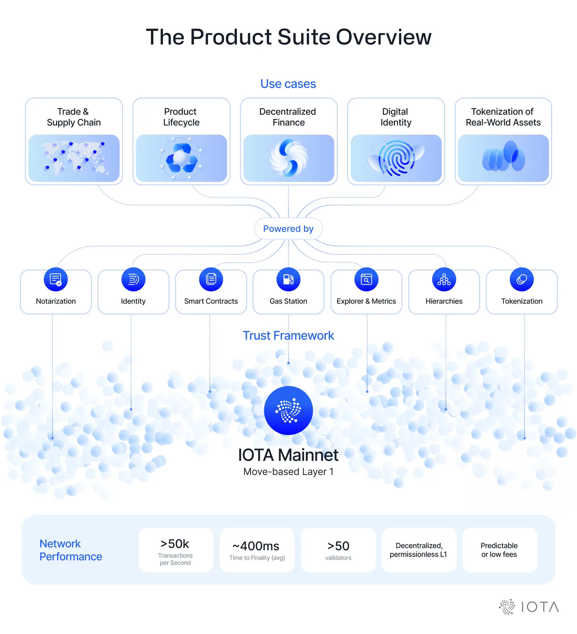 IOTA Manifesto: The World Onchain
