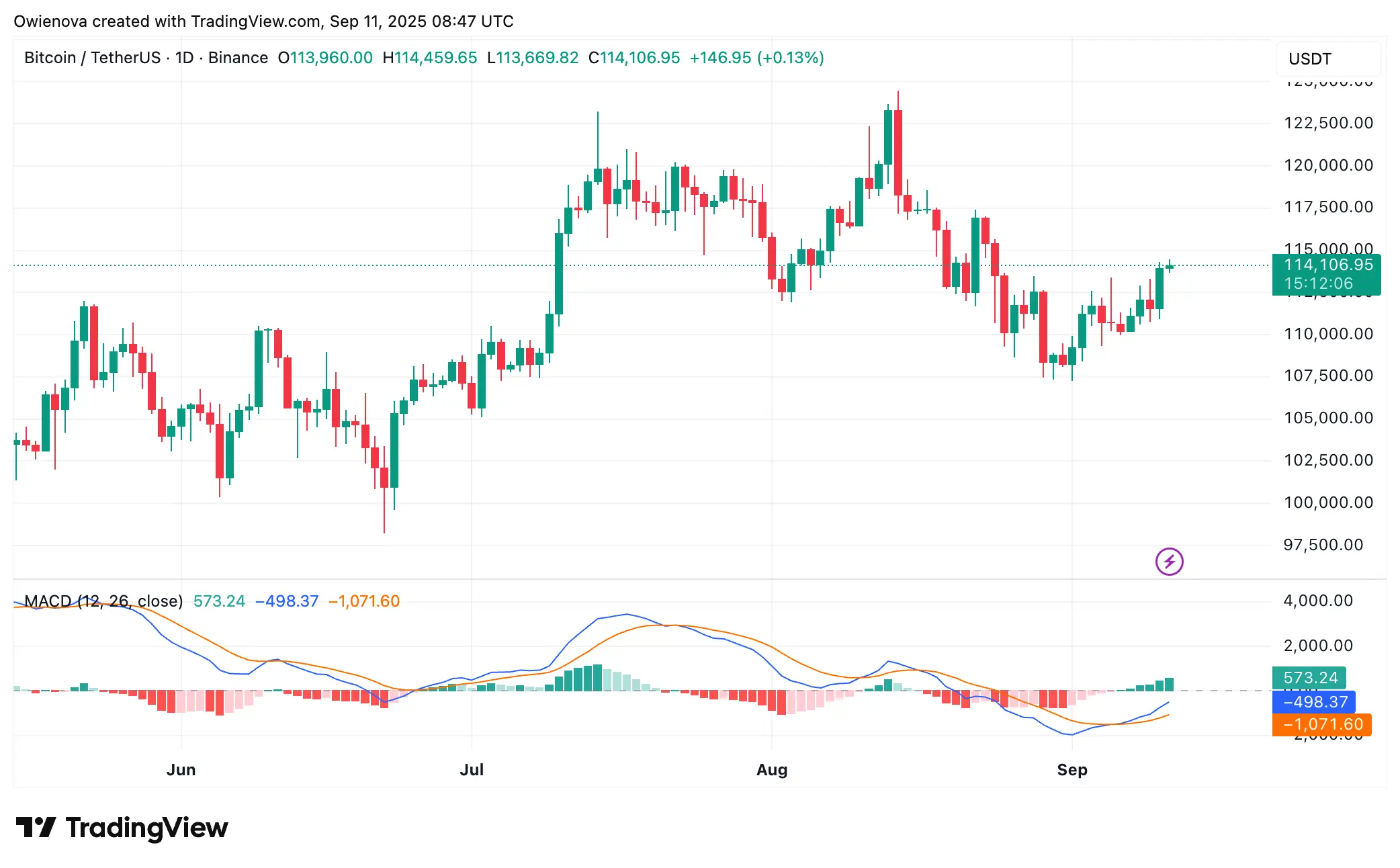 Bitcoin