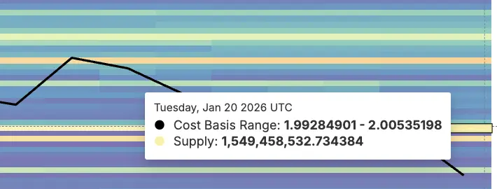 Nearest Cluster For XRP