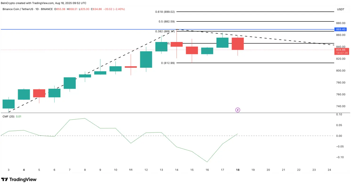 3-altcoin-dat-ath