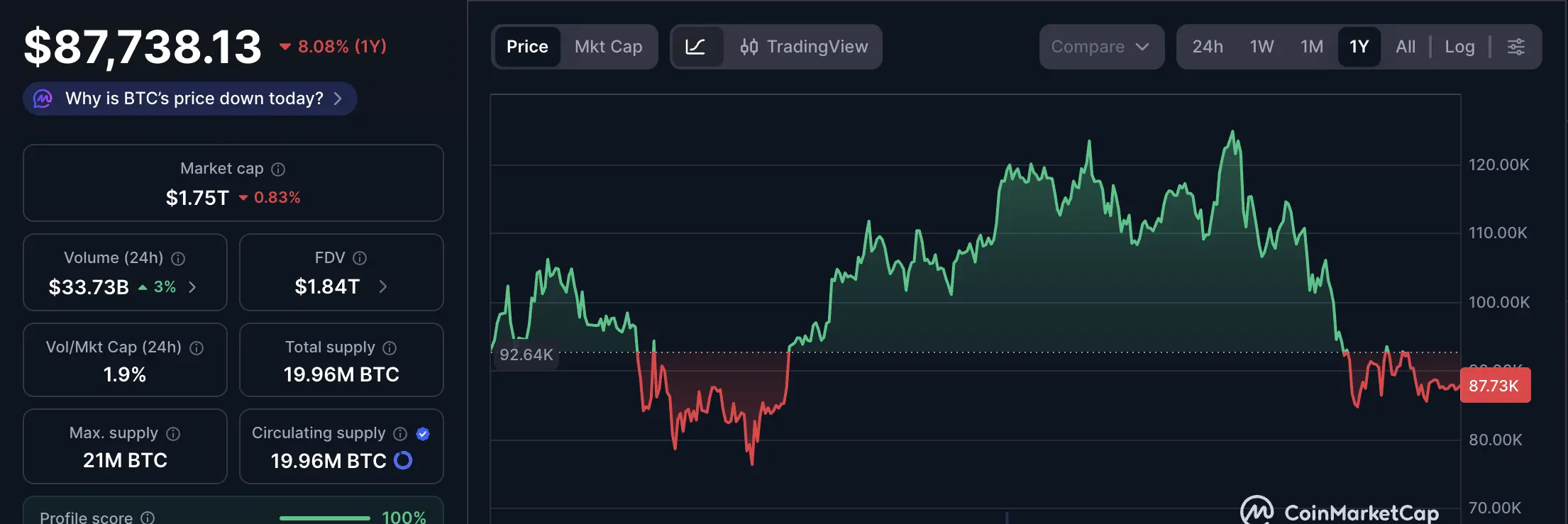 Bitcoin Price, Bitcoin Payments