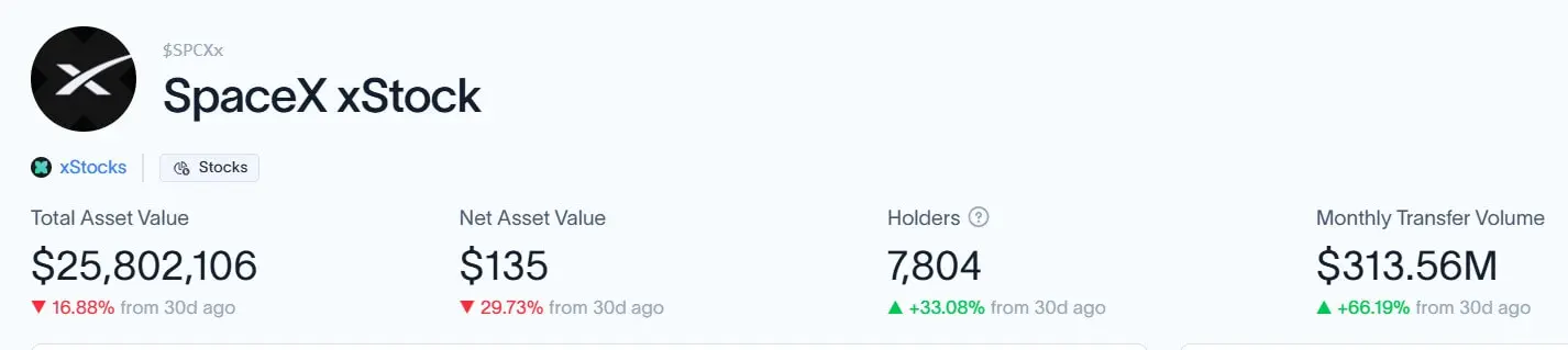 SpaceX Tokenized Stock