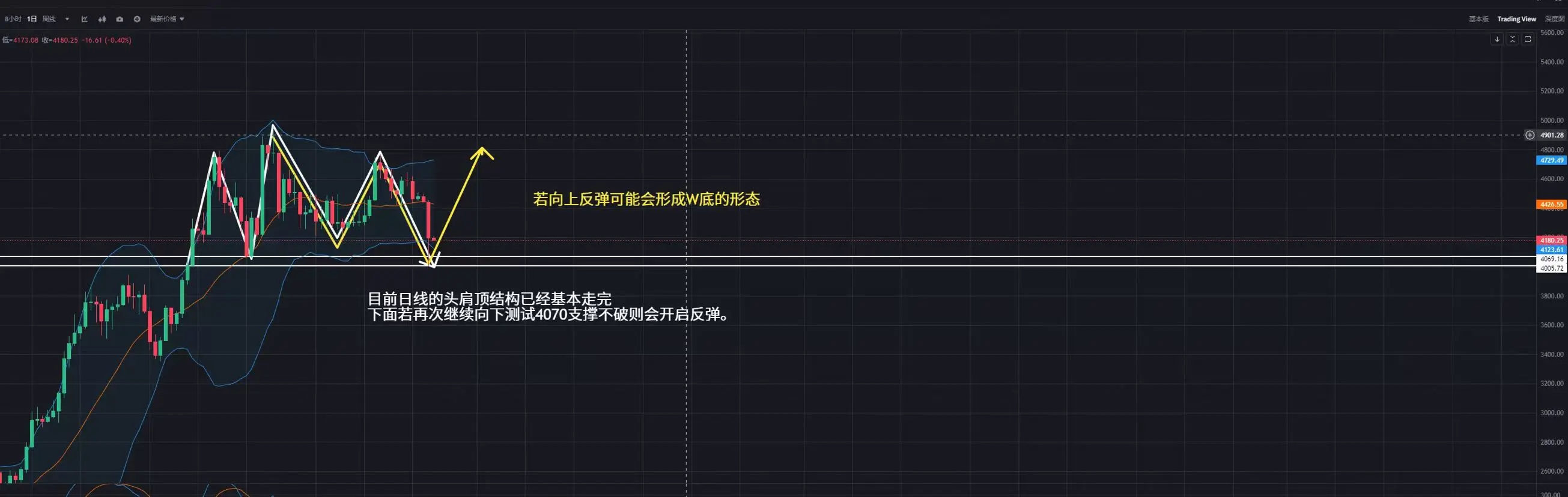 post-image