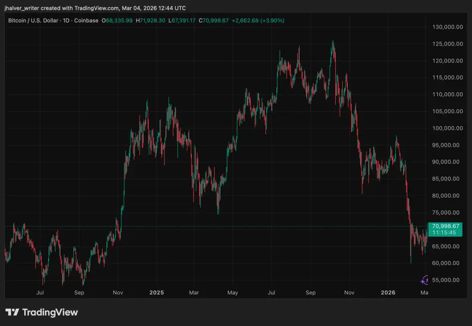 Bitcoin BTC BTCUSD Crypto BTCUSD_2026-03-04_13-44-15