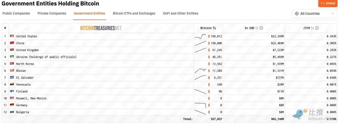 Отчет о криптовалюте в Белом доме на подходе: сколько BTC может быть использовано для стратегических резервов?