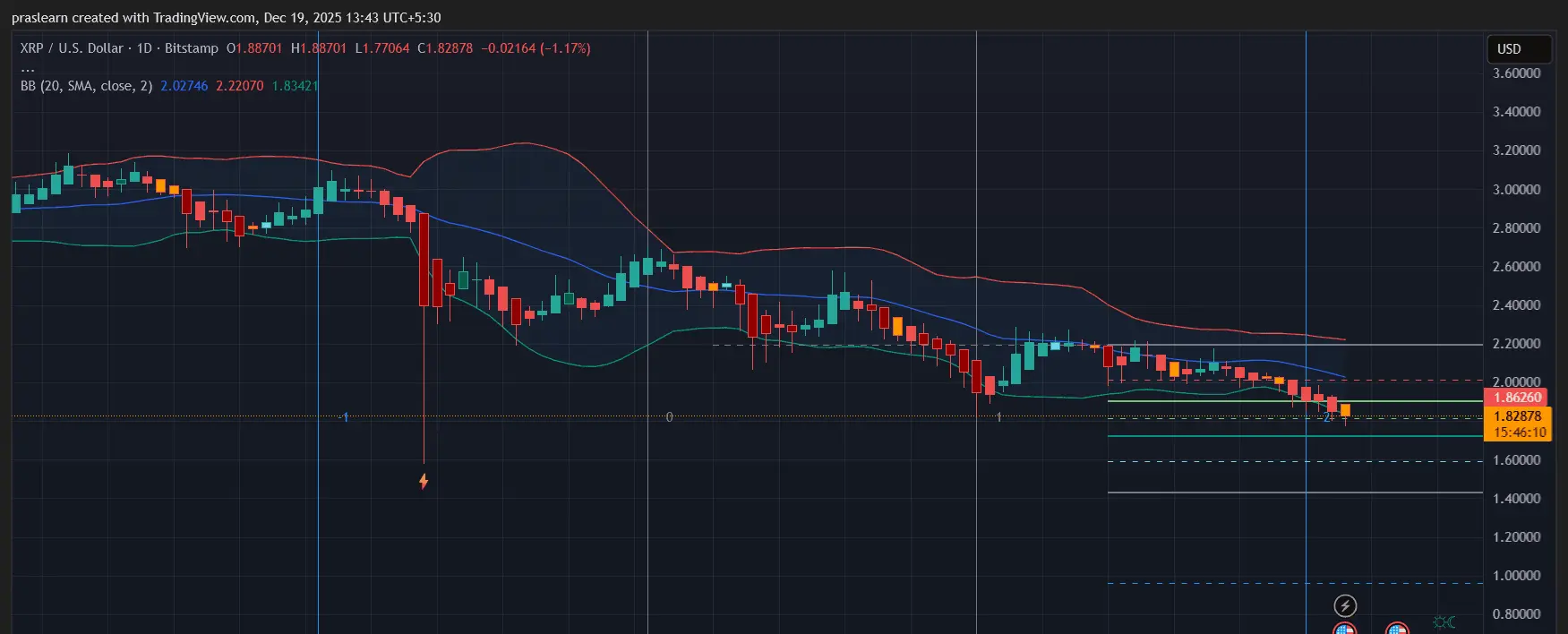 XRP Price Prediction