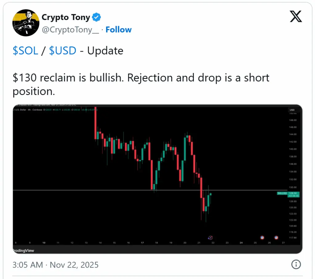 Les analystes fixent le calendrier d’une montée du Solana à 240 dollars