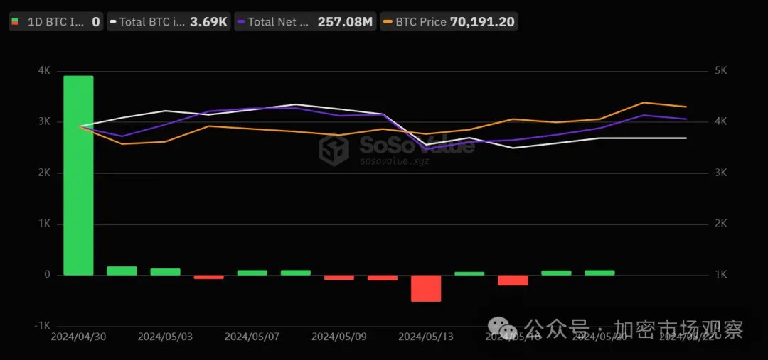 Ada yang senang, ada yang khawatir, ETF kripto Spot di Hong Kong sangat menyedihkan