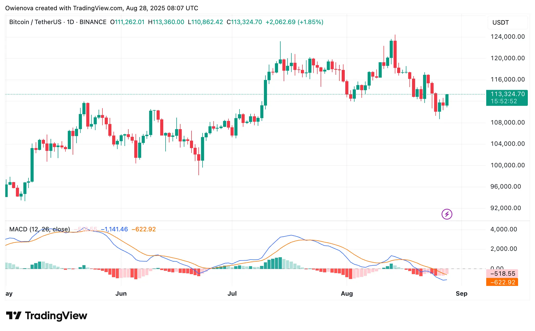 Bitcoin