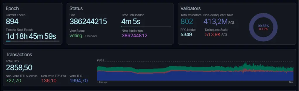 Interfaz de un validador de Solana usando el cliente Firedancer con datos de la red.