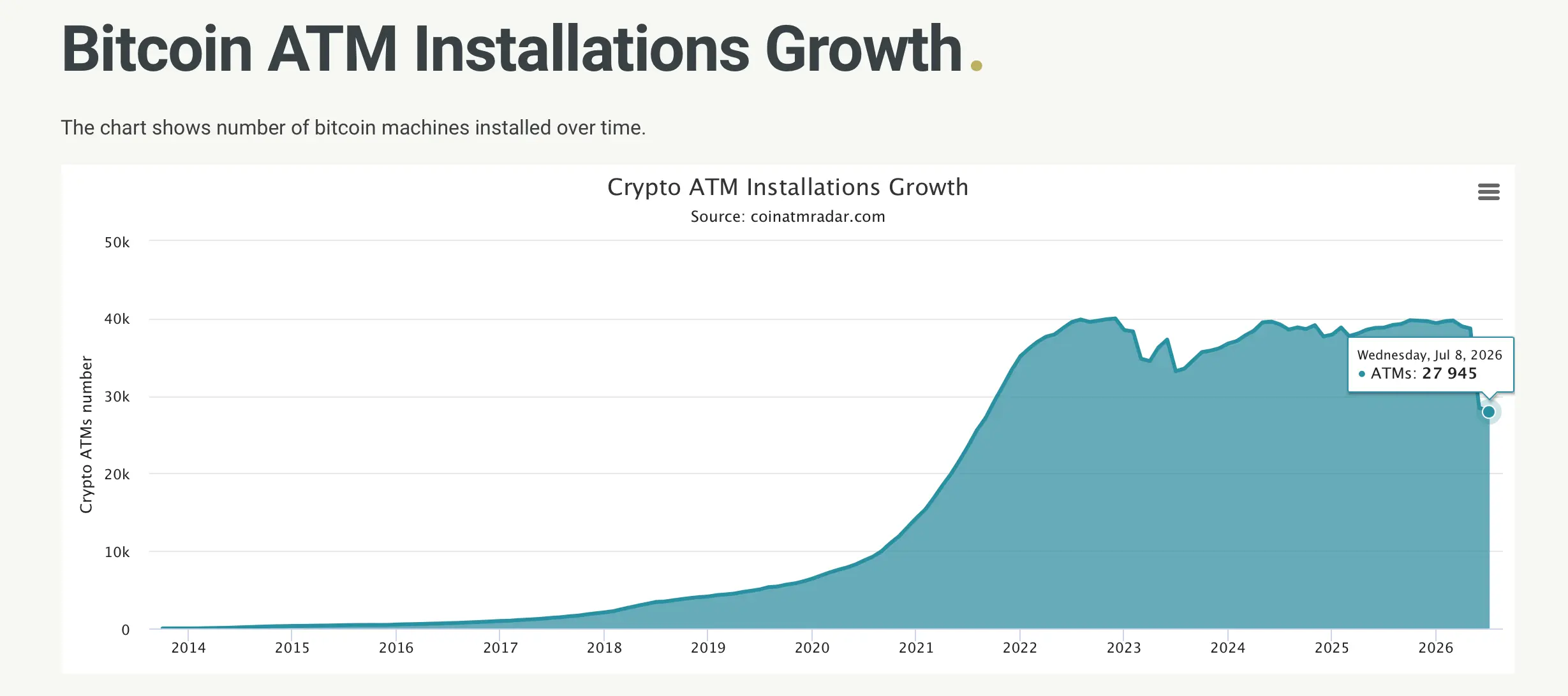 coinatmradar.com chart