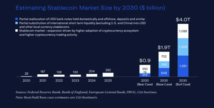 Kích thước thị trường Stablecoin