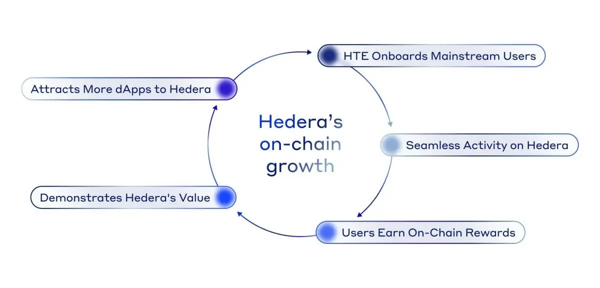 Hedera 45 %, Stellar 75 %, Sui 37 %, ADA 25 %—Пришла ли альтсезон и что движет ралли?